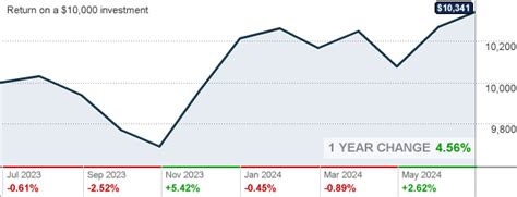 prrrx|pimco real return fact sheet.